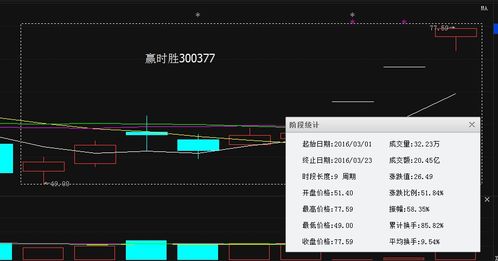 贏時勝 9日暴漲58%背后的技術驅動與市場邏輯